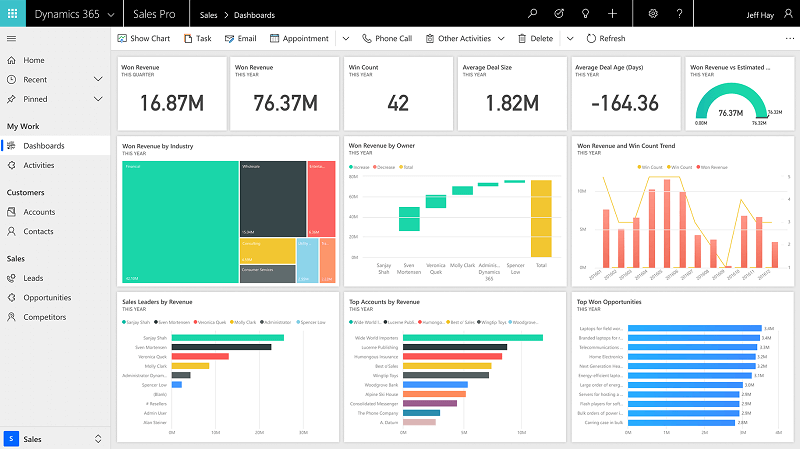 Dynamics 365 sales solution