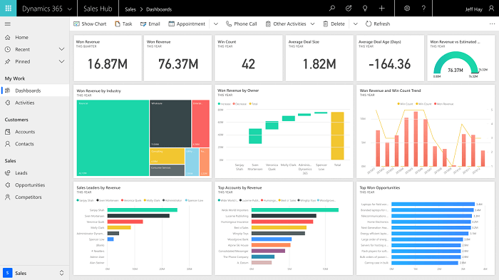 microsoft dynamics 365 cost