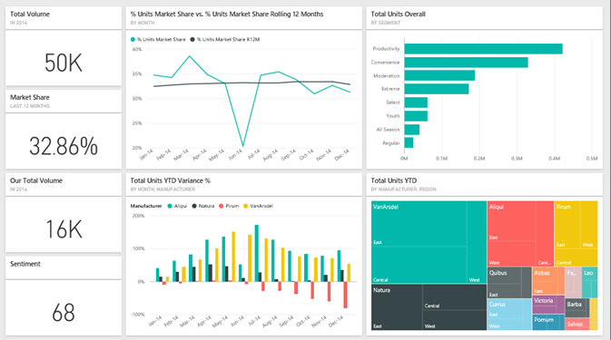 why use microsoft power BI