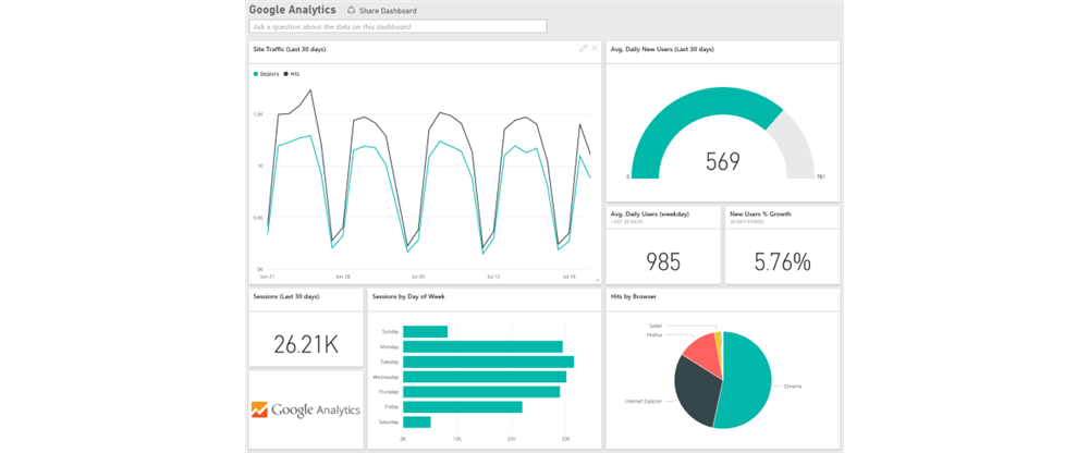 power BI and google analytics