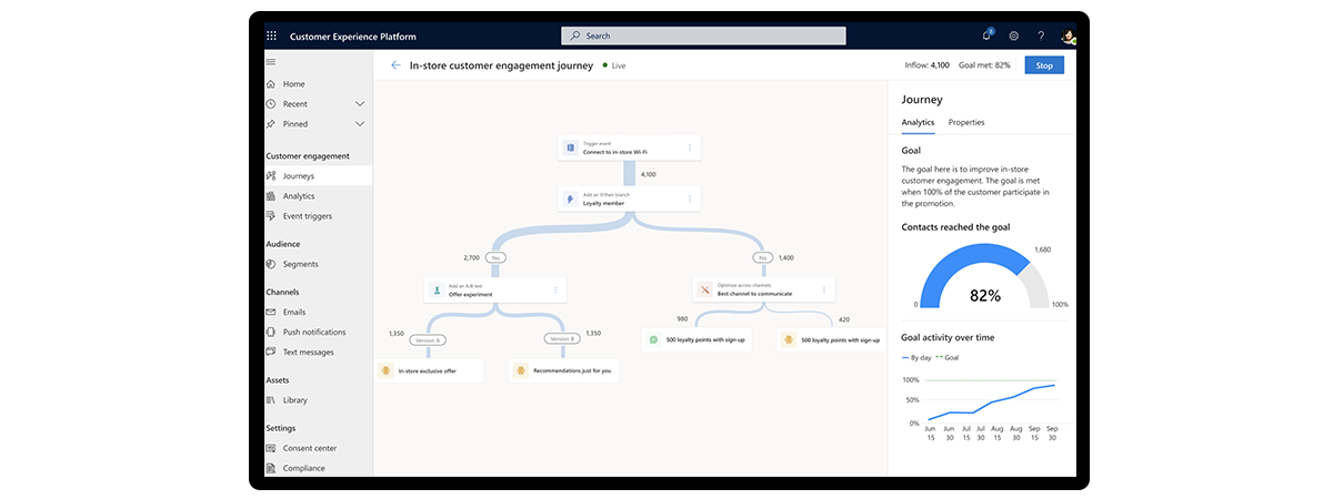 Dynamics 365 Marketing Development