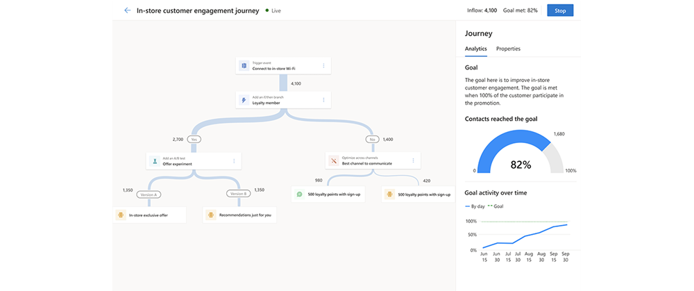 Dynamics 365 marketin