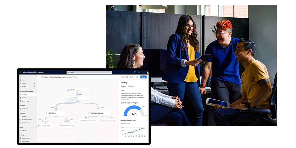 dynamics 365 for market