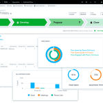 CRM migration services