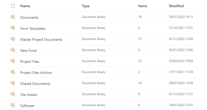 SharePoint document library vs folder