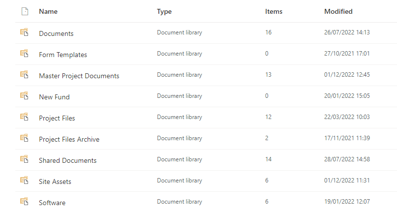 Sharepoint Document Library Vs Folder Which Should You Use