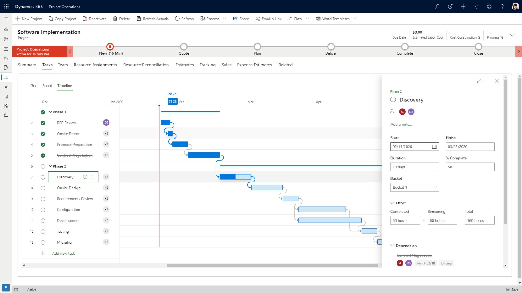 Dynamics 365 Project Operations 