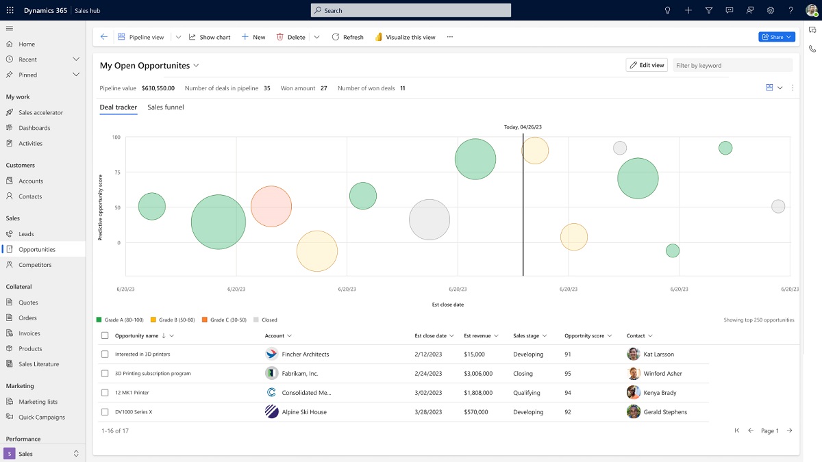 Business Central As Your Sales CRM