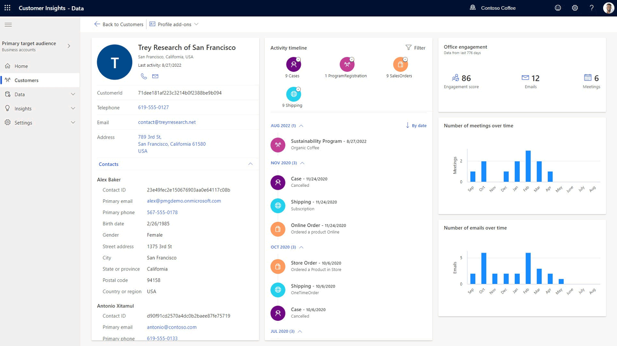 data-driven decision-making