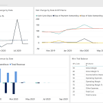 business central finance software