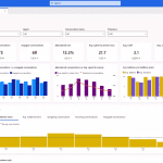Dynamics 365 customer service reporting for next level performance