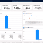 cash flow in dynamics 365 finance and operation