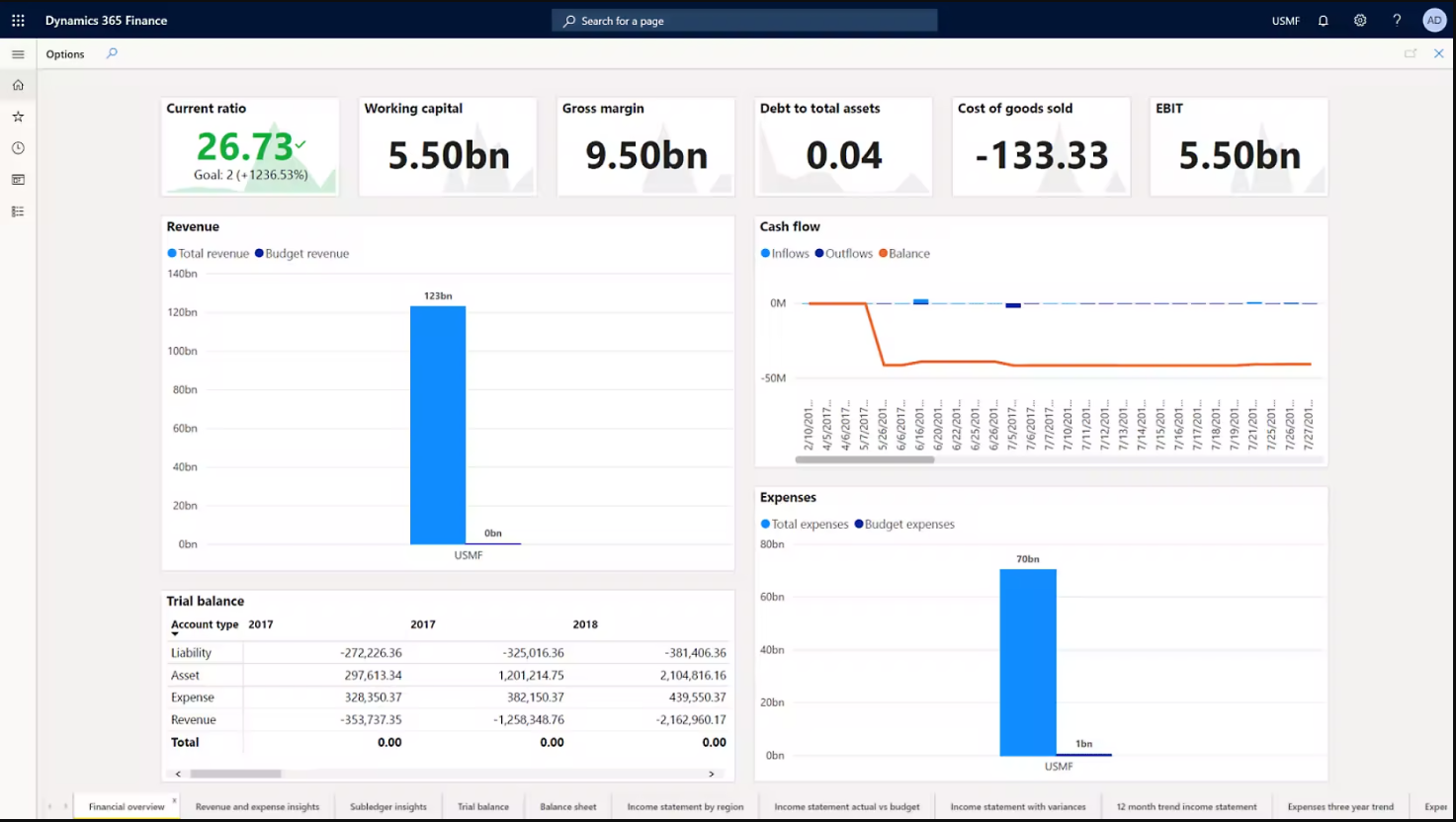 Microsoft Dynamics 365 Finance And Operations Partner UK Akita