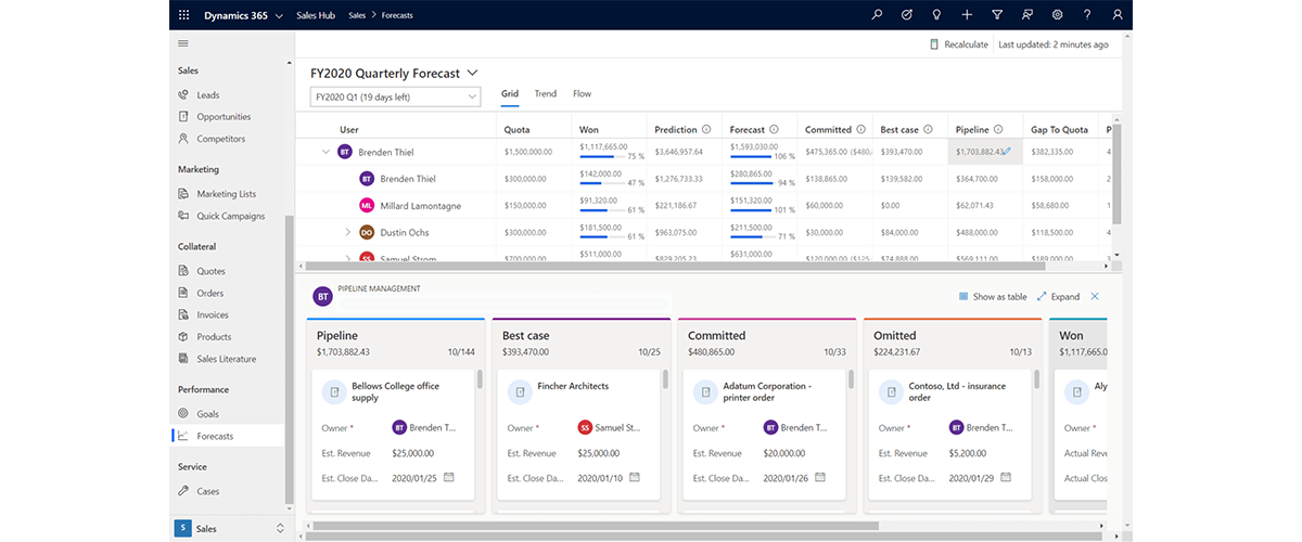 Dynamics 365 support for sales