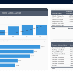 Screenshot of Dynamics 365 project operations