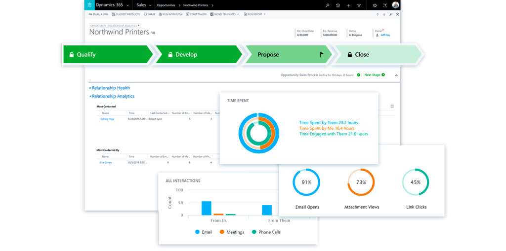 Microsoft Dynamics 365 Manchester, UK Microsoft Partner