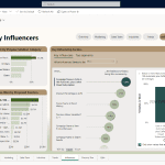 Dynamics 365 sales