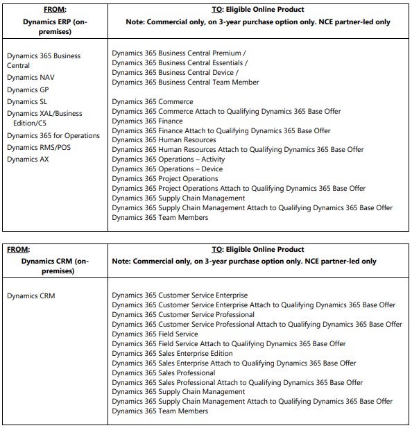 bridge to cloud 2 extension eligible products