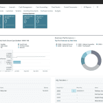 business central finance screen shot business central finance