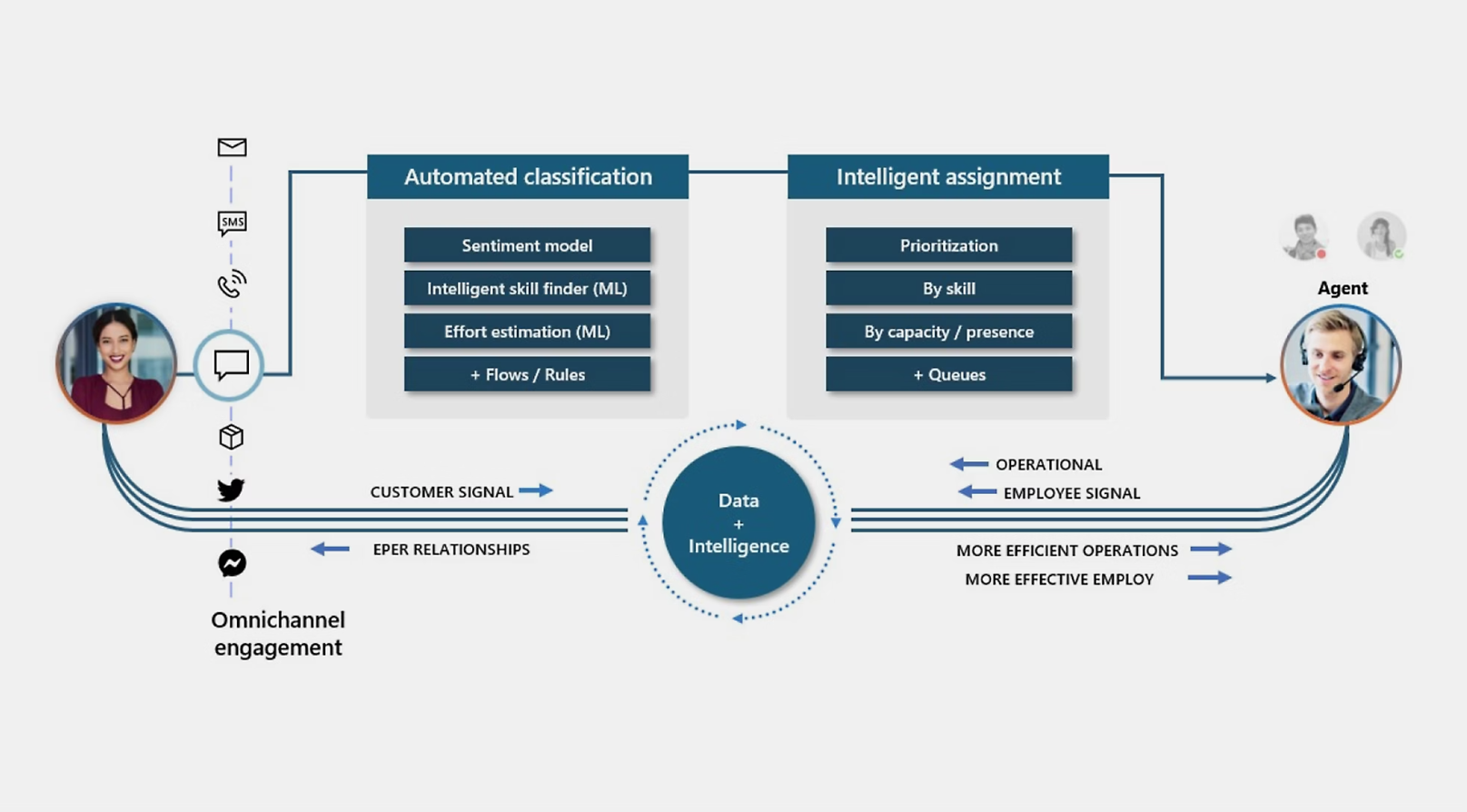 automation and AI