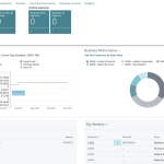 Erp for finance microsoft produces a leading Erp for finance