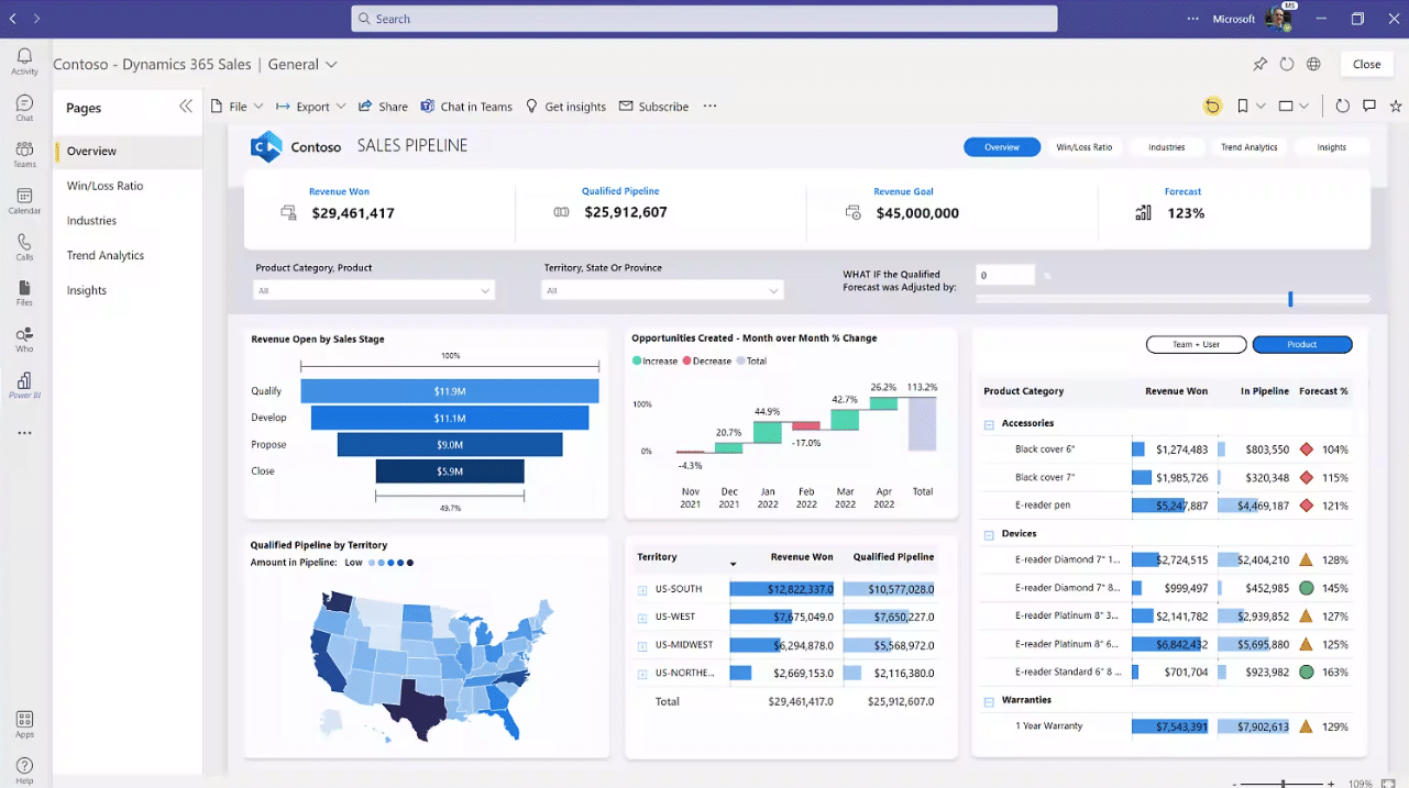 power bi manufacturing sales