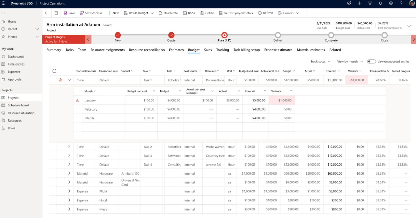 project delivery with dynamics 365