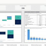 dynamics 365 for manufacturing