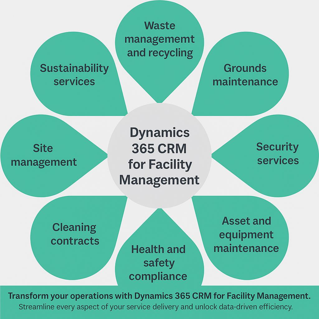 dynamics 365 crm for facility management
