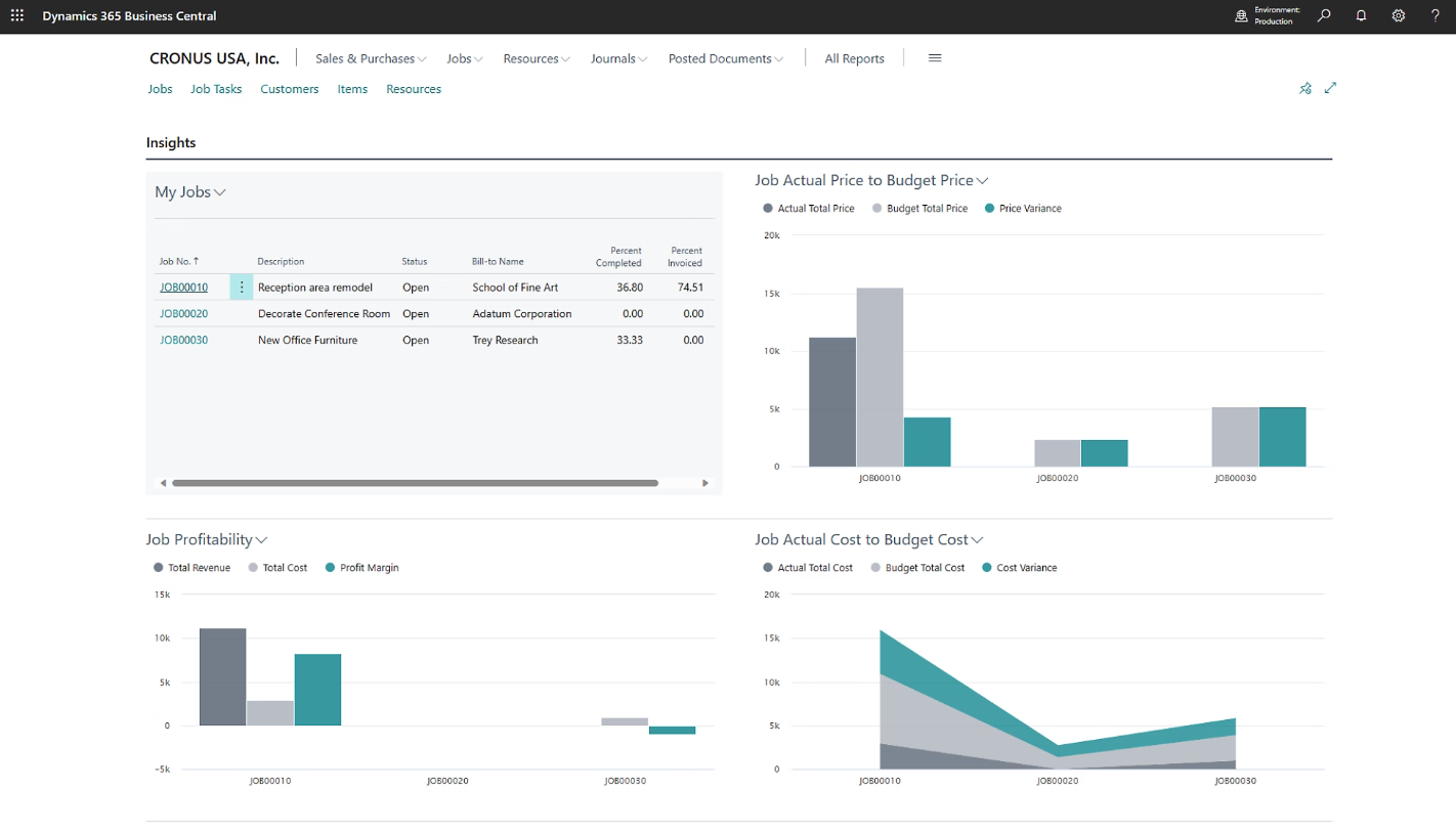 service management in business central